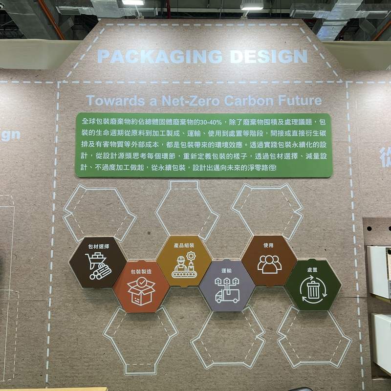 智慧能源週-永續包裝展區