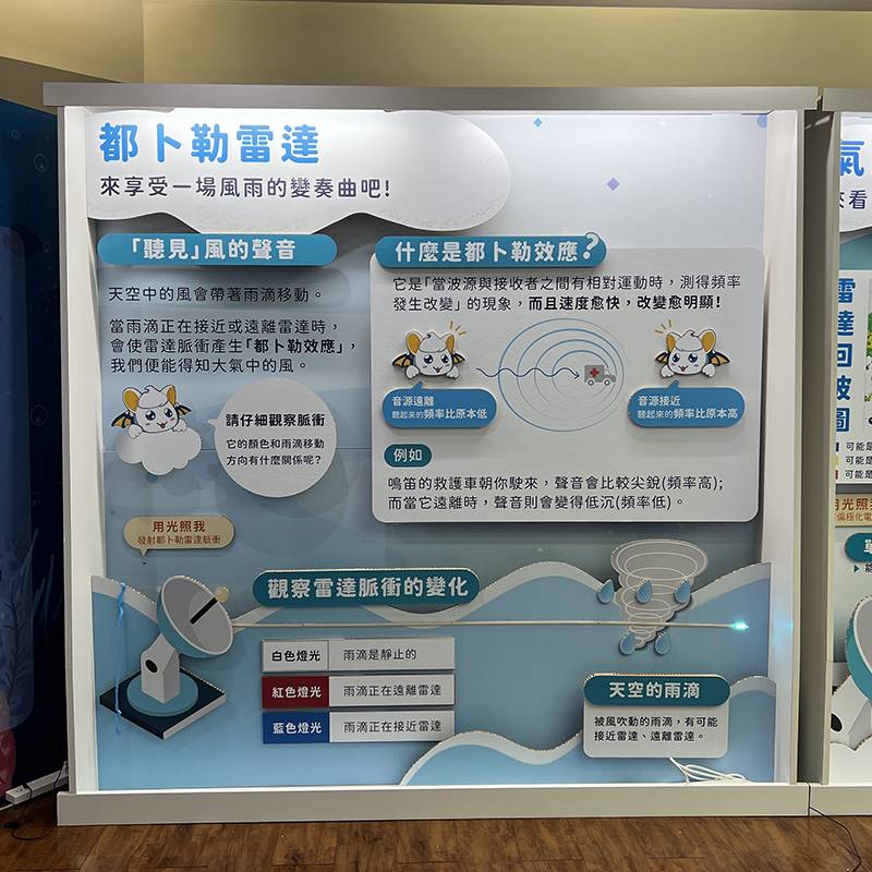 中央氣象署-Open House