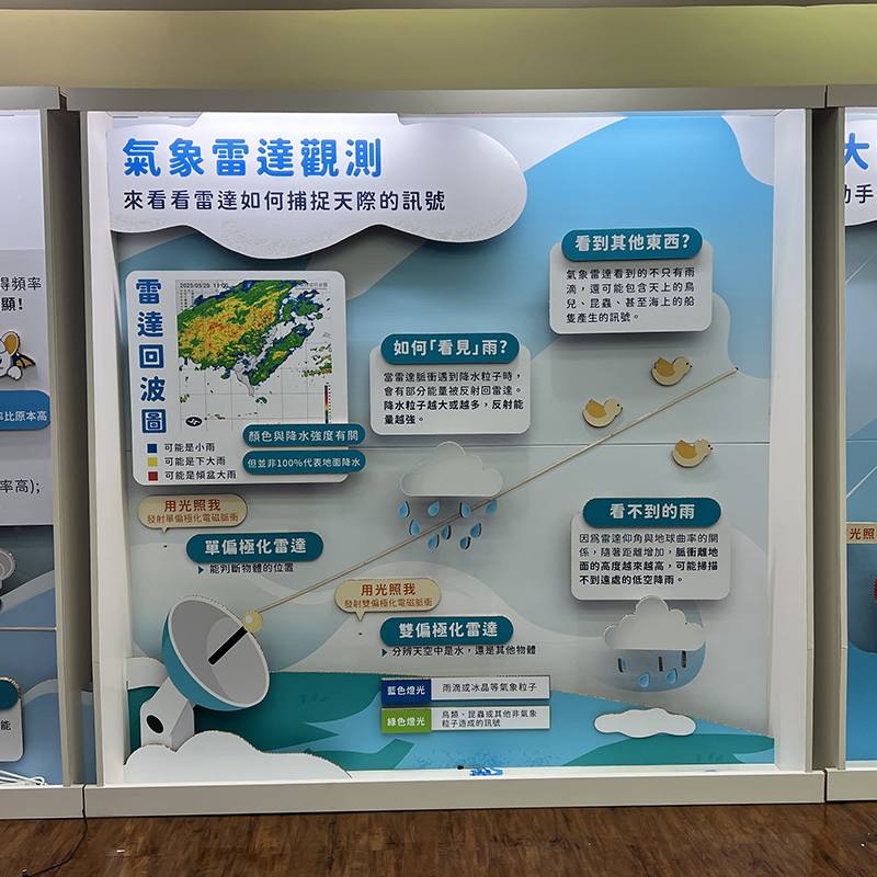 中央氣象署-Open House