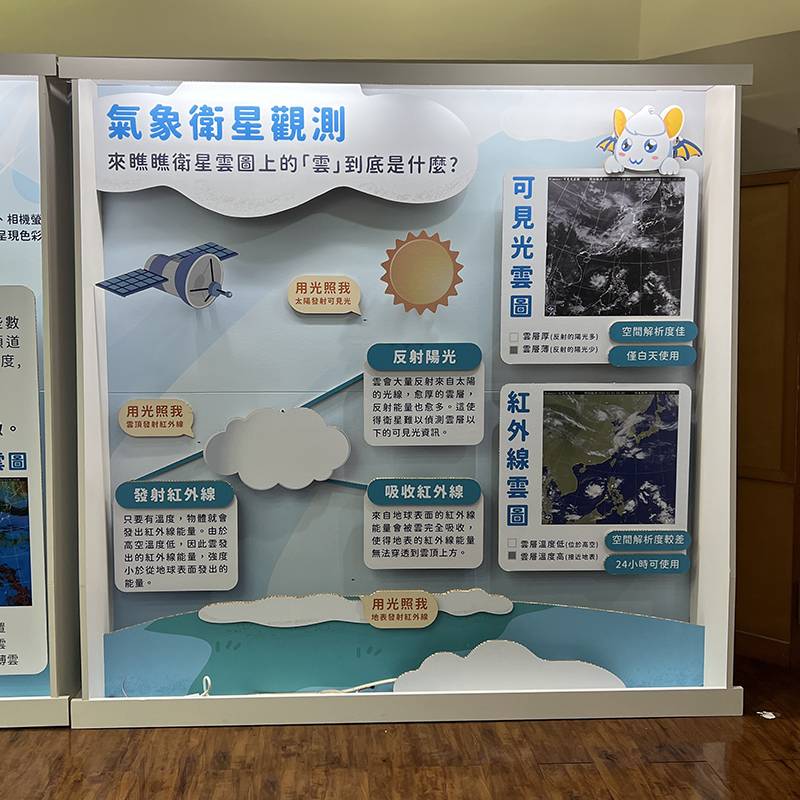 中央氣象署-Open House