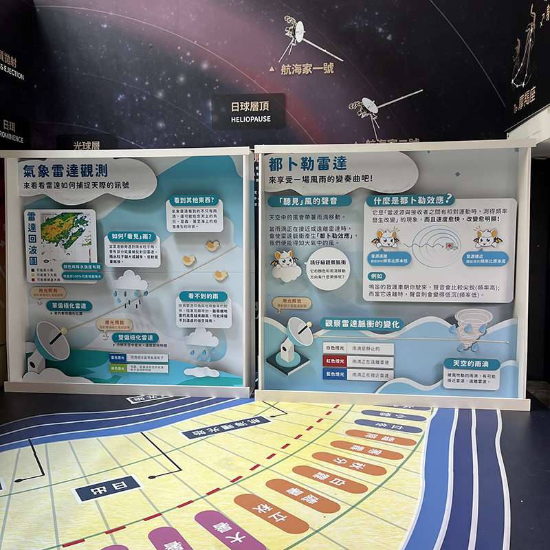 中央氣象署-Open House