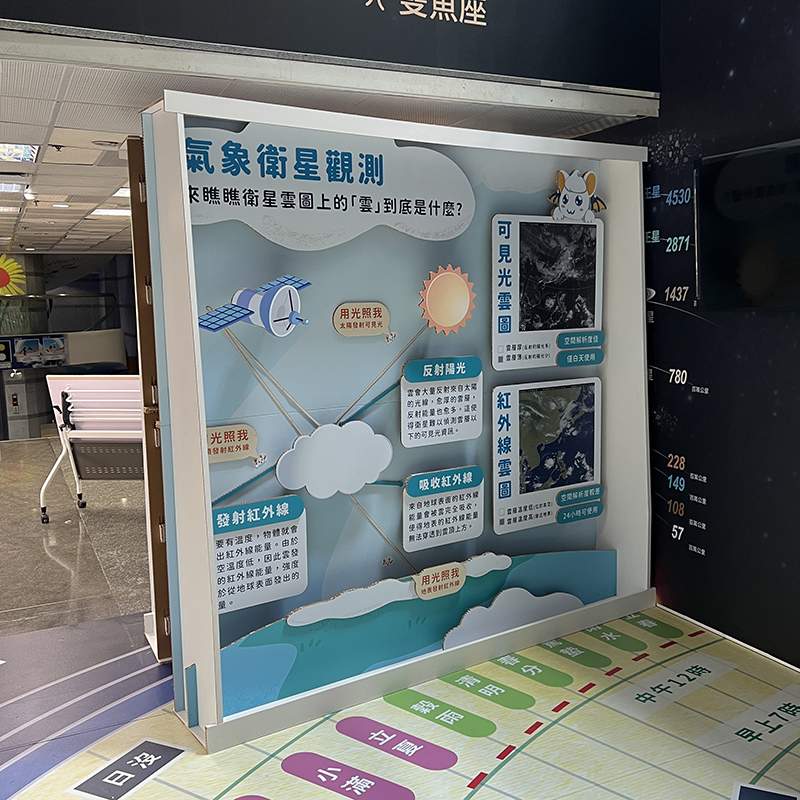 中央氣象署-Open House