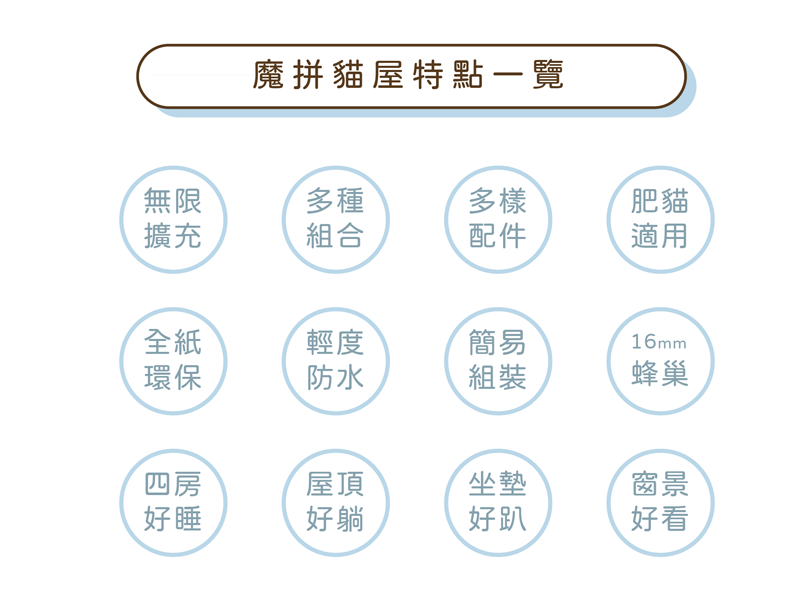 魔拼貓屋三代-方形