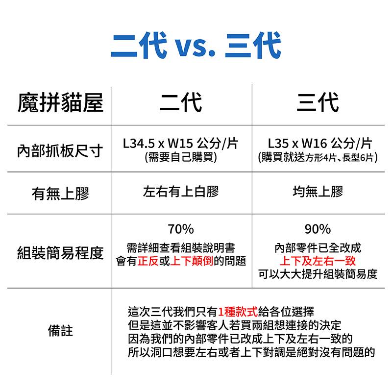 魔拼貓屋三代-方形
